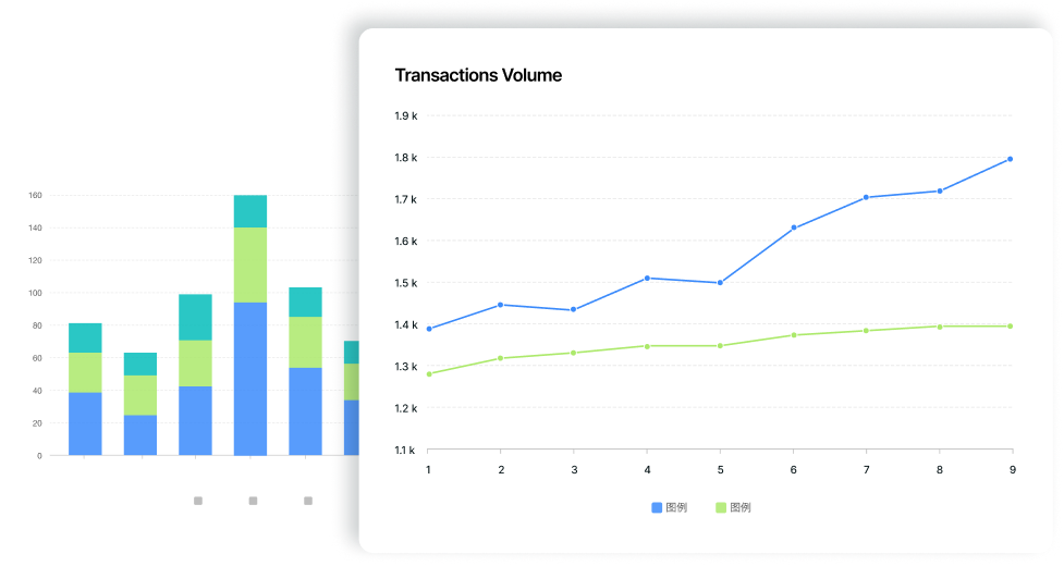 Payment Gateway Charts