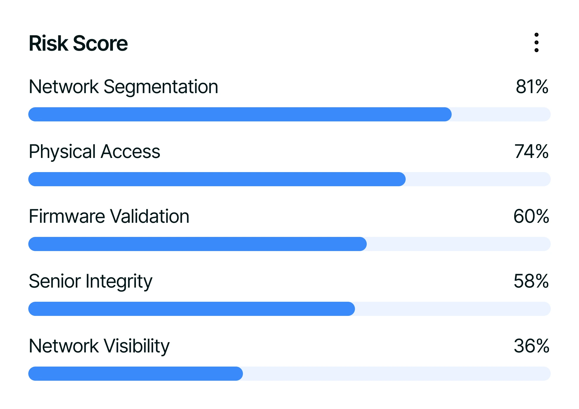 Security operations and platform control overview